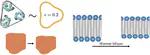Thermosensing through membrane mechanics